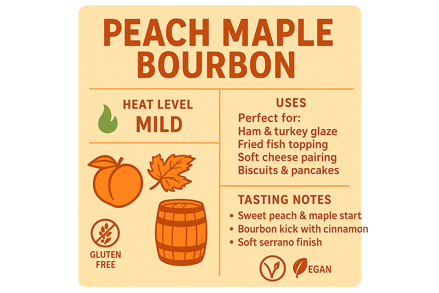 Peach Maple Bourbon infographic