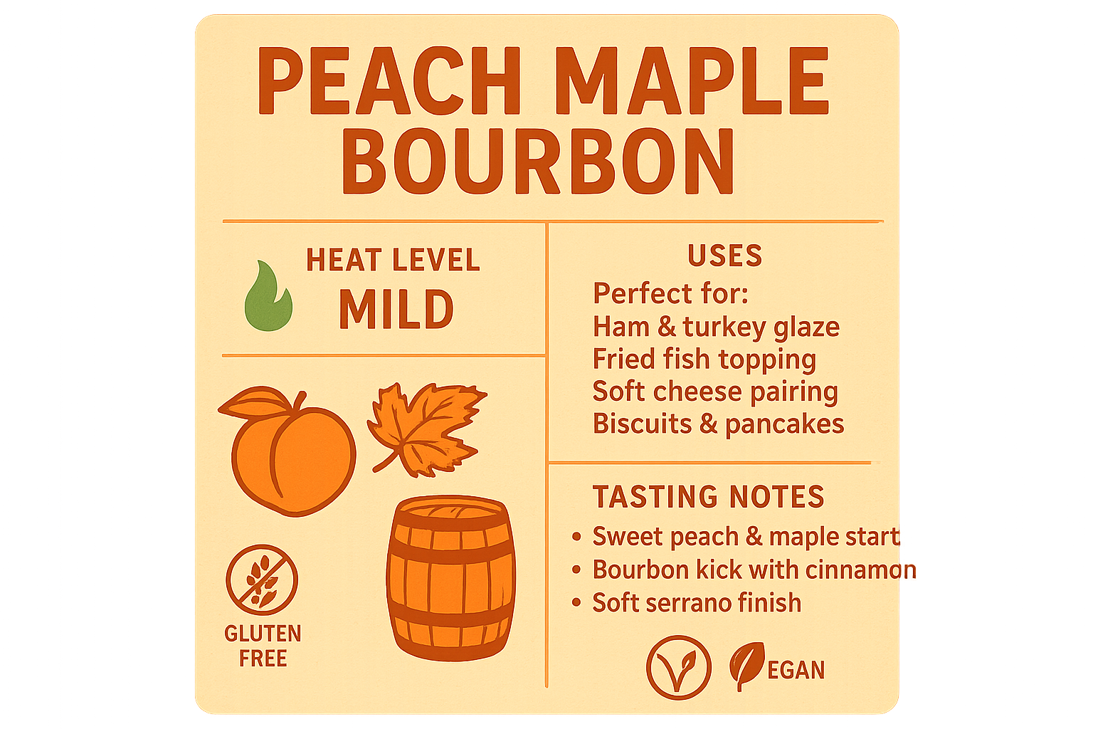 Peach Maple Bourbon infographic